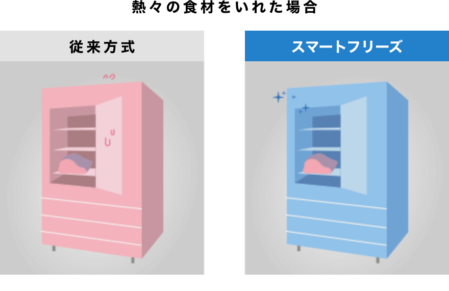 熱々の食材をいれた場合