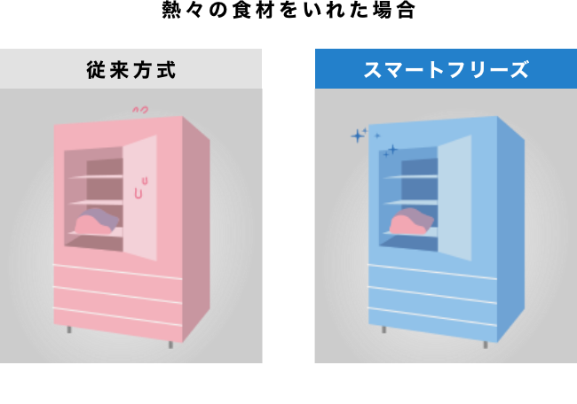 熱々の食材をいれた場合